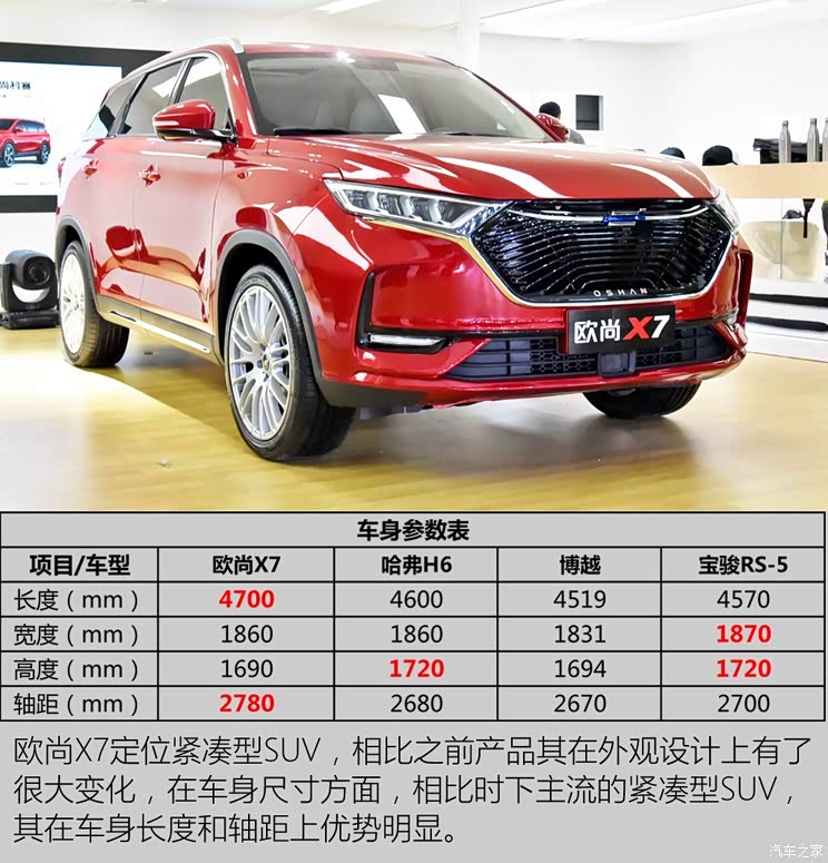 长安汽车 欧尚X7 2019款 基本型 长安汽车 欧尚X7 2019款 基本型