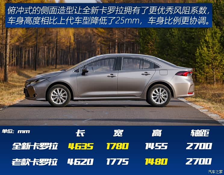 一汽丰田 卡罗拉 2019款 1.2T S-CVT GLX-i旗舰版