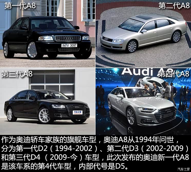 奥迪(进口) 奥迪A8 2018款 A8 基本型