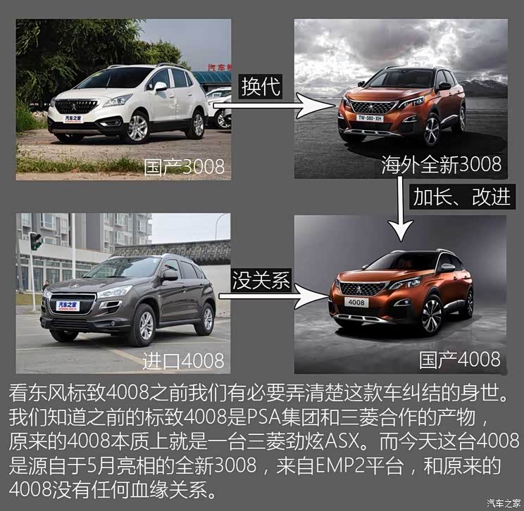 东风标致 标致4008 2016款 基本型