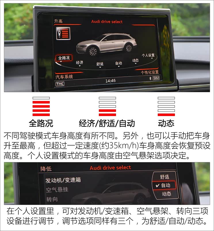 奥迪(进口) 奥迪A6(进口) 2015款 allroad quattro