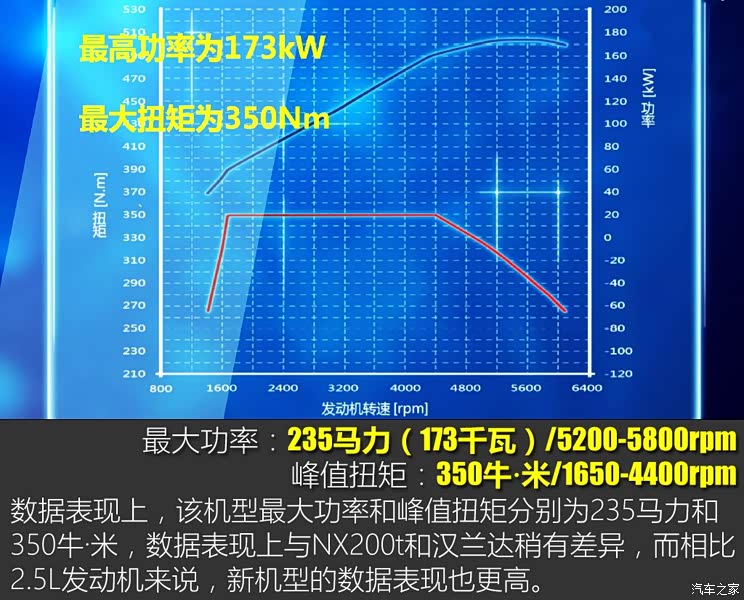 一汽丰田 皇冠 2015款 2.0T 尊享版