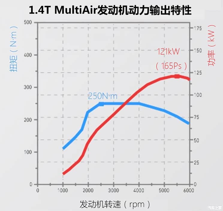 广汽菲克Jeep 指南者 2017款 200T 自动臻享版