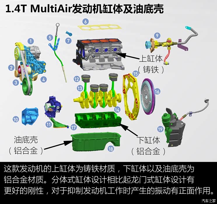 广汽菲克Jeep 指南者 2017款 200T 自动臻享版