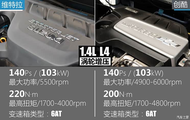 长安铃木 维特拉 2016款 1.4T 自动两驱豪华型 长安铃木 维特拉 2016款 1.4T 自动两驱豪华型