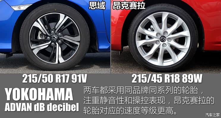 东风本田 思域 2016款 220TURBO 自动尊贵版