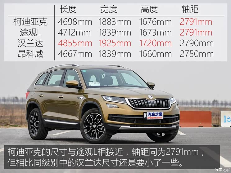 上汽斯柯达 柯迪亚克 2017款 TSI380 7座四驱旗舰版