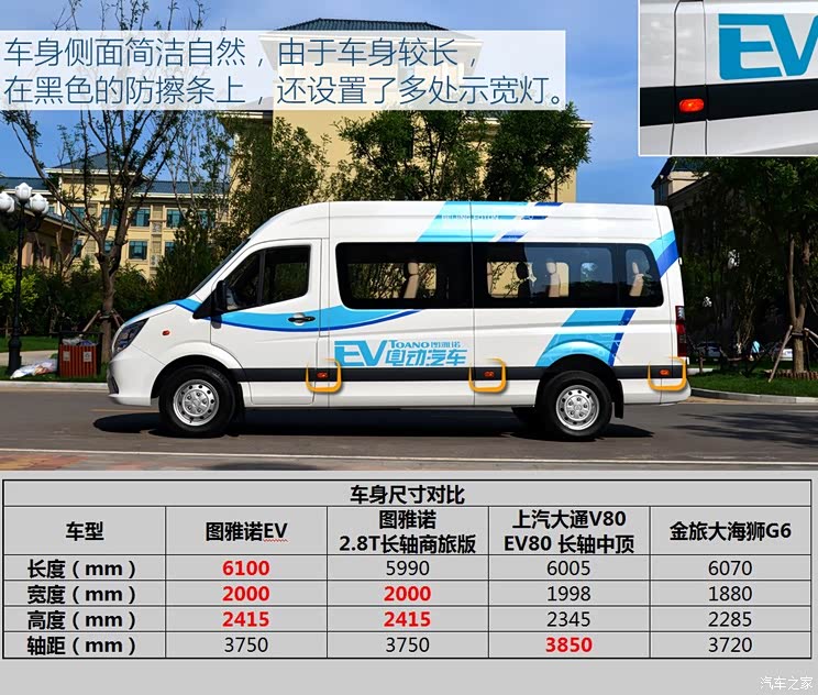 福田汽车 图雅诺 2016款 EV