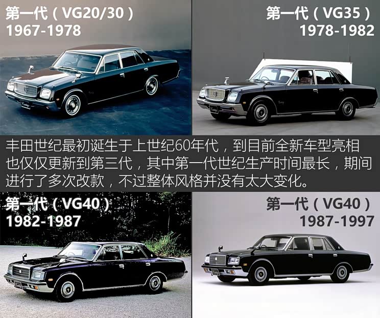 丰田(进口) 世纪 2018款 基本型 丰田(进口) 世纪 2018款 基本型