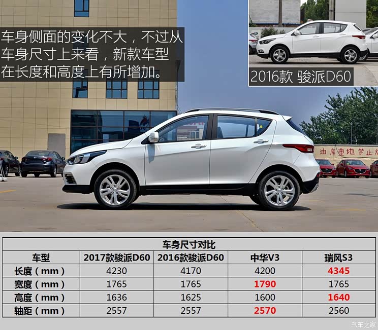 天津一汽 骏派D60 2017款 1.5L 手动豪华型