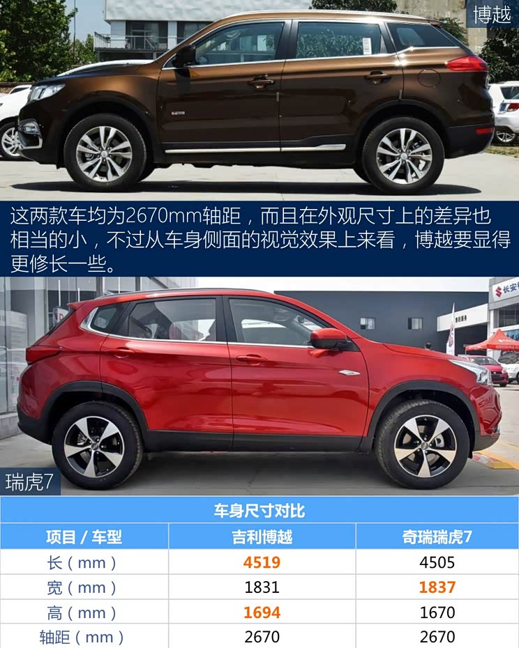 奇瑞汽车 瑞虎7 2016款 2.0L CVT耀臻版