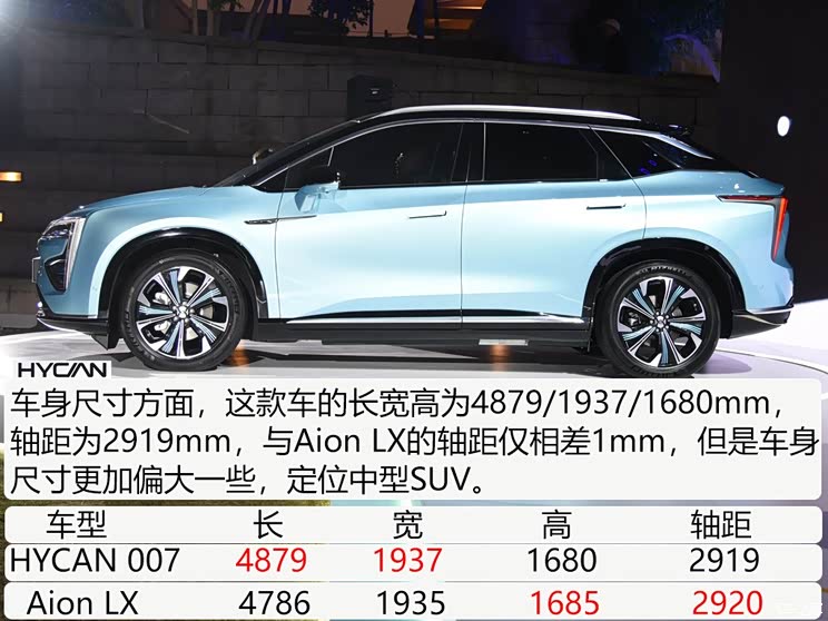 广汽蔚来 HYCAN 007 2020款 BASE版