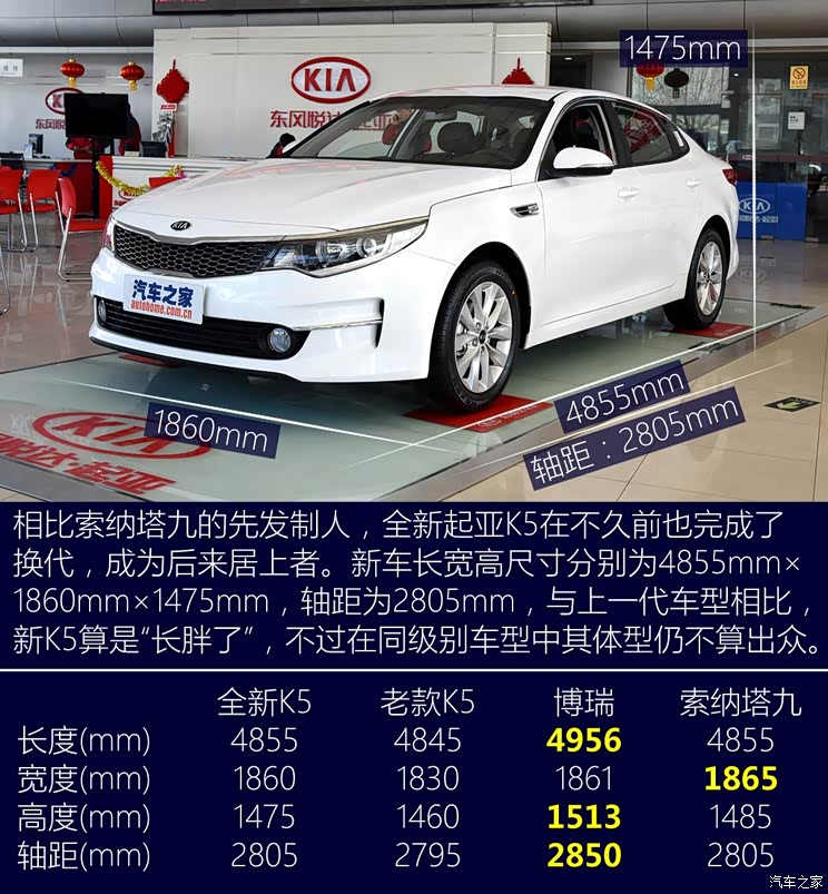 东风悦达起亚 起亚K5 2016款 2.0L 自动GL 东风悦达起亚 起亚K5 2016款 2.0L 自动GL