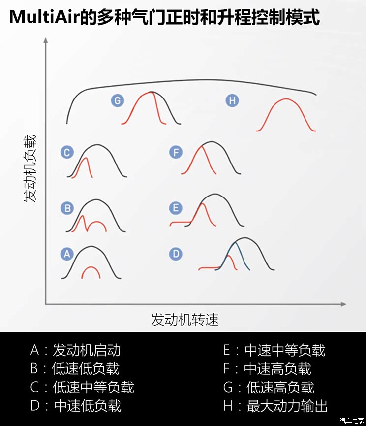 广汽菲克Jeep 指南者 2017款 200T 自动臻享版