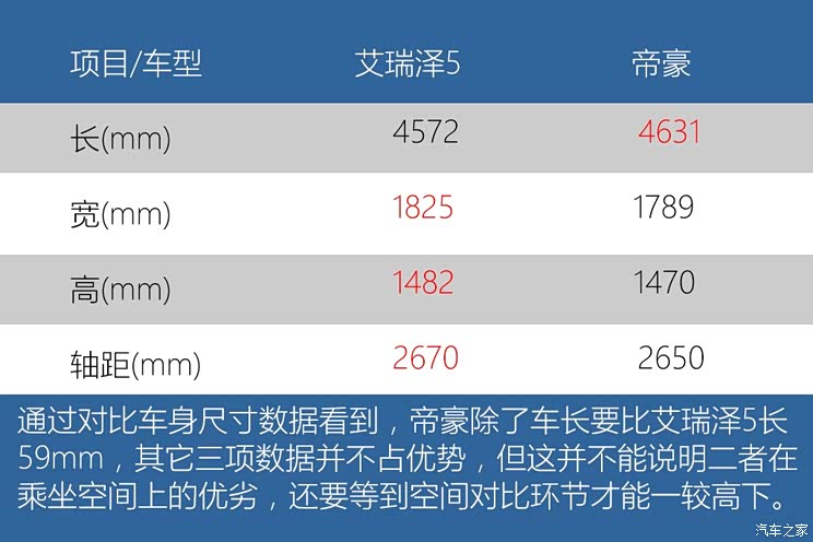 奇瑞汽车 艾瑞泽5 2016款 1.5L 手动领臻版