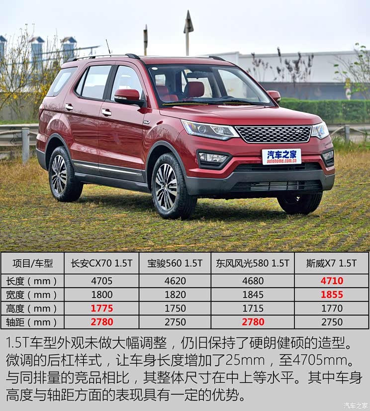 长安汽车 长安CX70 2017款 1.5T 自动基本型 长安汽车 长安CX70 2017款 1.5T 自动基本型