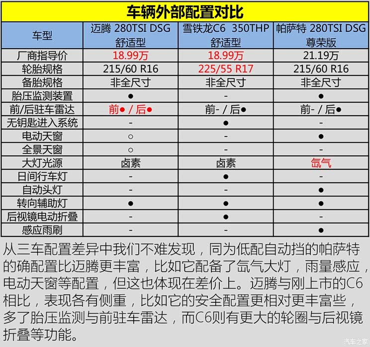 一汽-大众 迈腾 2017款 280TSI DSG 舒适型 一汽-大众 迈腾 2017款 280TSI DSG 舒适型
