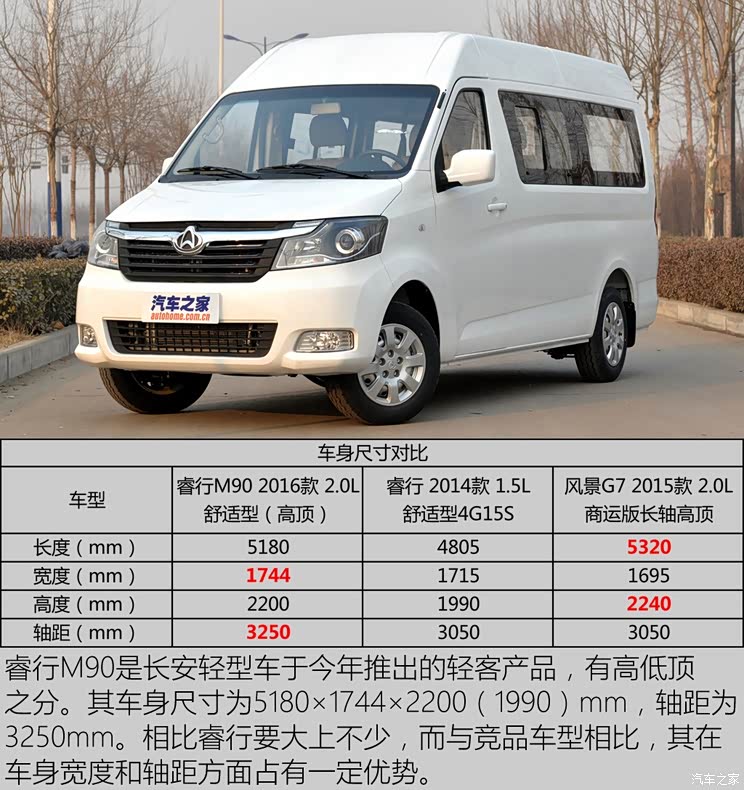 长安轻型车 睿行M90 2016款 2.0L舒适型4G94S 长安轻型车 睿行M90 2016款 2.0L舒适型4G94S