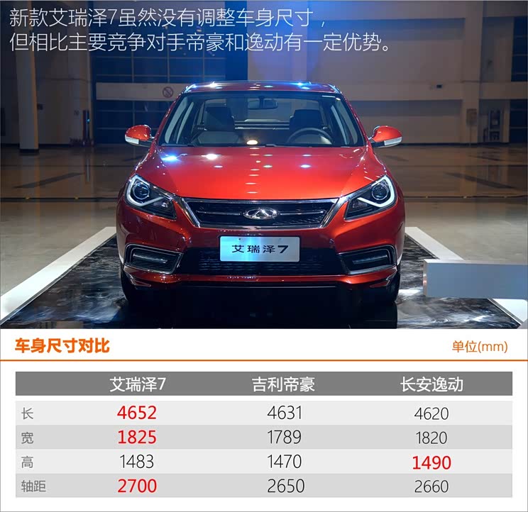奇瑞汽车 艾瑞泽7 2016款 1.5T 手动致享版