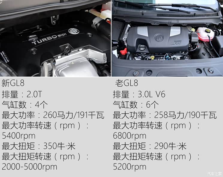 上汽通用别克 别克GL8 2017款 28T 旗舰型