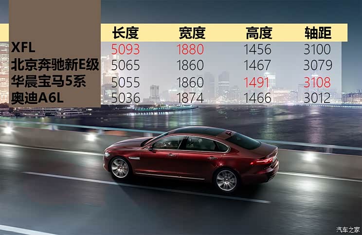 奇瑞捷豹路虎 捷豹XFL 2016款 XFL 3.0T 340PS 奢华版