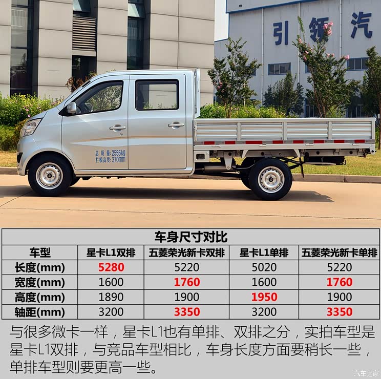 长安轻型车 长安星卡L1 2019款 1.5L货车舒适型双排额载975kg 长安轻型车 长安星卡L1 2019款 1.5L货车舒适型双排额载975kg