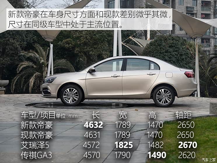 吉利汽车 帝豪 2018款 1.5L CVT尊贵型 吉利汽车 帝豪 2018款 1.5L CVT尊贵型