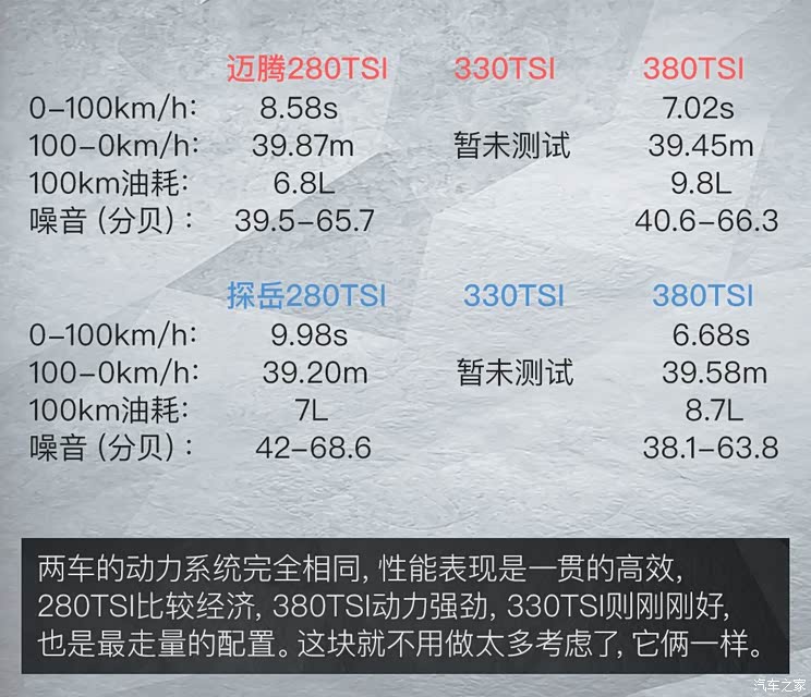 一汽-大众 迈腾 2020款 330TSI DSG 尊贵型