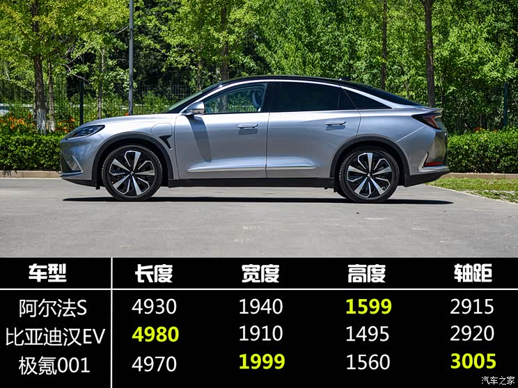 北汽新能源 極狐 阿爾法S(ARCFOX αS) 2021款 603H 北汽新能源 極狐 阿爾法S(ARCFOX αS) 2021款 603H