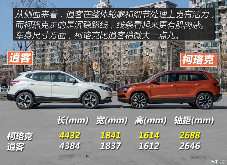 上汽斯柯达 柯珞克 2018款 TSI280 旗舰版