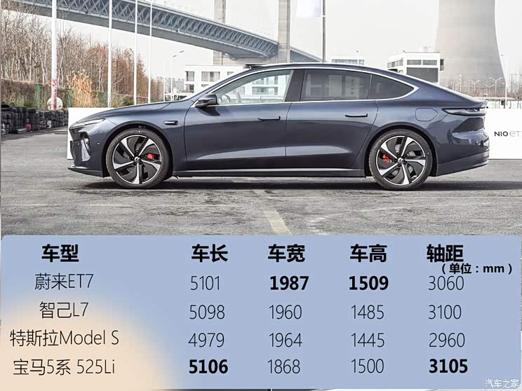 蔚来 蔚来ET7 2021款 100kWh 首发版 蔚来 蔚来ET7 2021款 100kWh 首发版