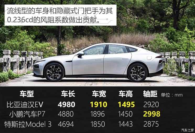 小鵬汽車 小鵬汽車P7 2020款 后驅超長續(xù)航智尊版 小鵬汽車 小鵬汽車P7 2020款 后驅超長續(xù)航智尊版