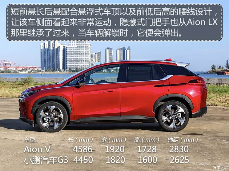 VԴ Aion V(V) 2020 80 Lm(x)