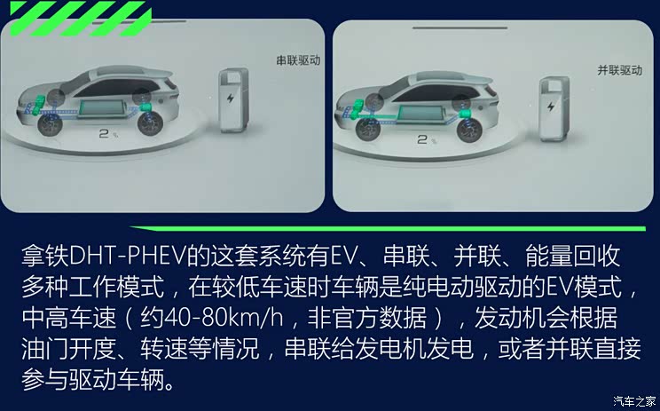 長城汽車 拿鐵DHT-PHEV 2022款 基本型 長城汽車 拿鐵DHT-PHEV 2022款 基本型