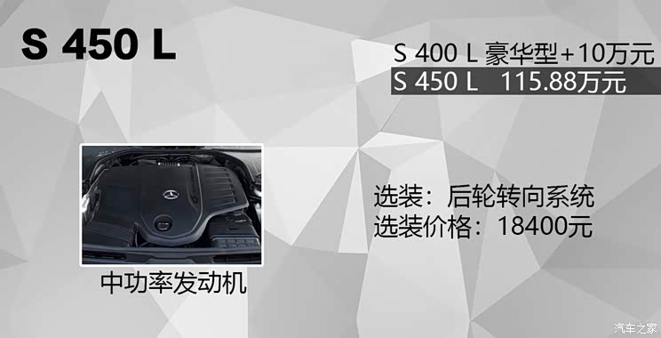 奔驰(进口) 奔驰S级 2021款 S 450 L