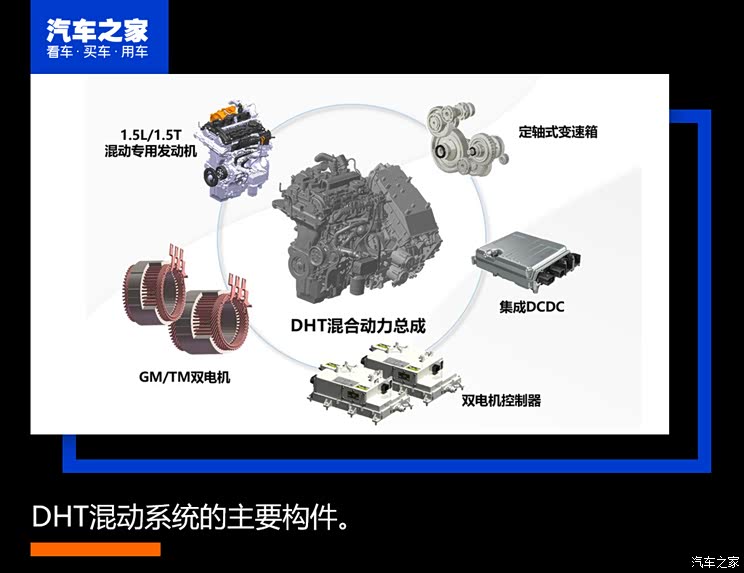 长城汽车 玛奇朵新能源 2021款 1.5L DHT-PHEV大师版 长城汽车 玛奇朵新能源 2021款 1.5L DHT-PHEV大师版