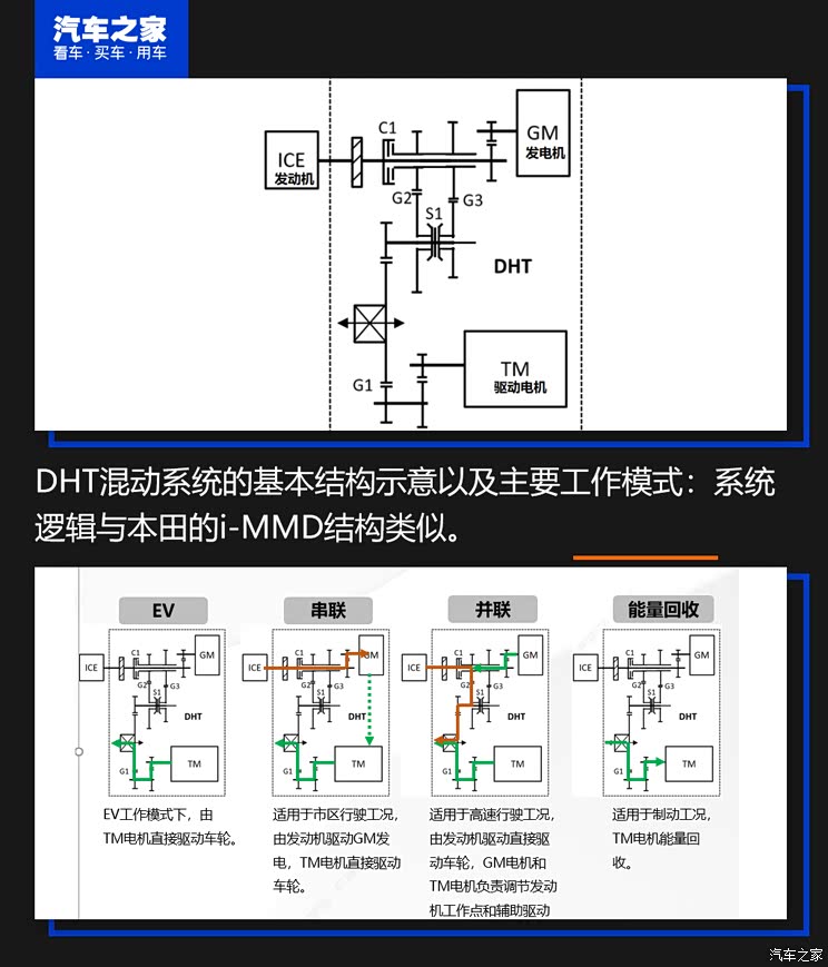 长城汽车 玛奇朵新能源 2021款 1.5L DHT-PHEV大师版 长城汽车 玛奇朵新能源 2021款 1.5L DHT-PHEV大师版