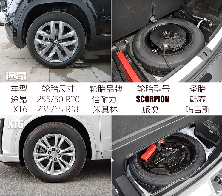 上汽大众 途昂 2020款 改款 380TSI 四驱旗舰版