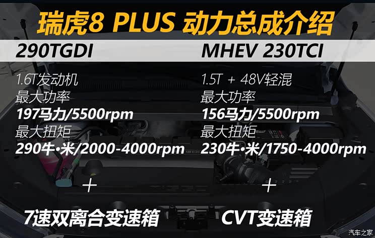 奇瑞汽车 瑞虎8 PLUS 2021款 290TGDI DCT头等舱