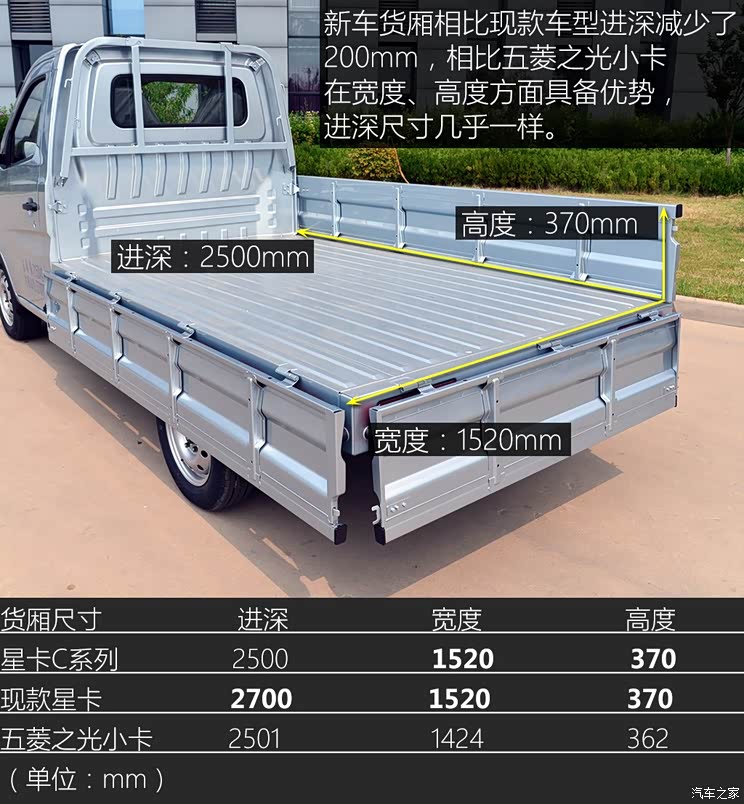 长安轻型车 长安星卡C系 2019款 1.2L单排货车标准型JL473Q