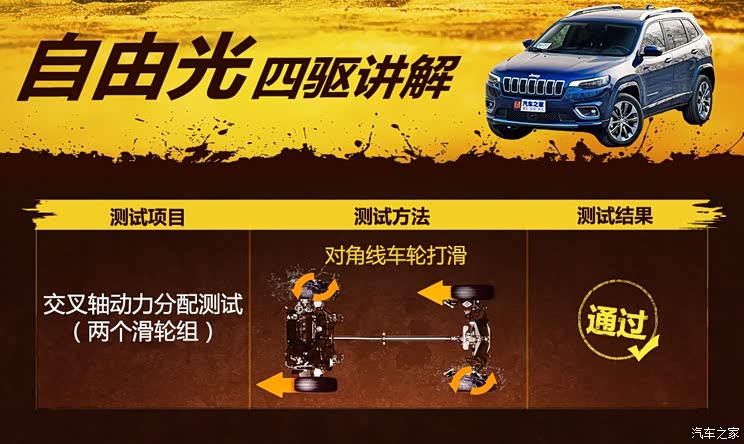 广汽菲克Jeep 自由光 2019款 2.0T 四驱全能版 广汽菲克Jeep 自由光 2019款 2.0T 四驱全能版