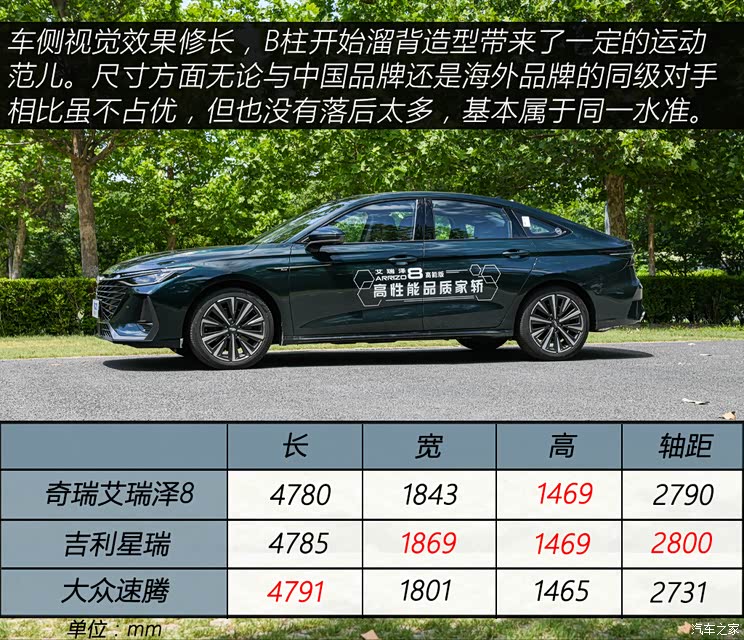 奇瑞汽车 艾瑞泽8 2024款 2.0T 御+ 奇瑞汽车 艾瑞泽8 2024款 2.0T 御+