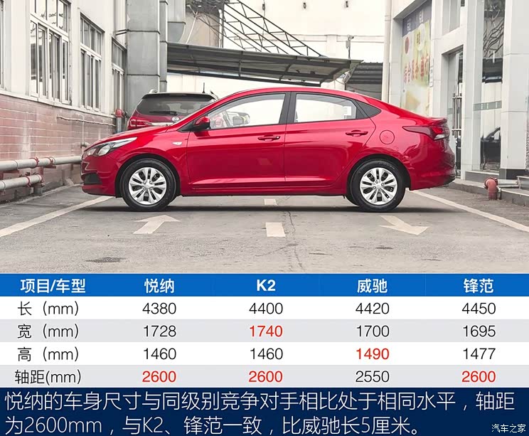 北京现代 悦纳 2016款 1.4L 手动青春版GS 北京现代 悦纳 2016款 1.4L 手动青春版GS