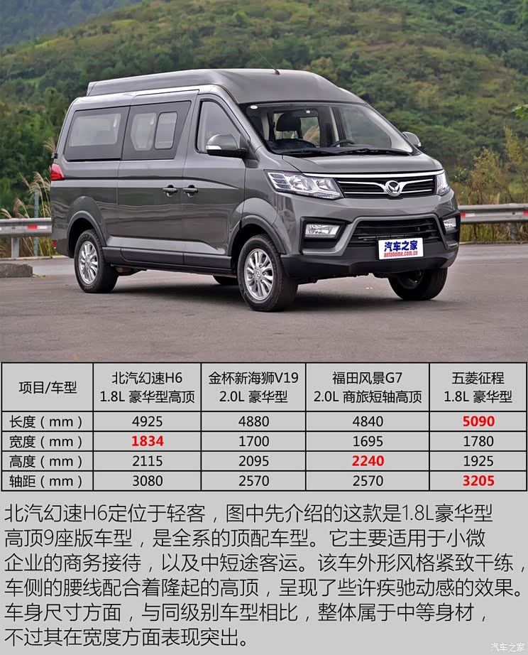 北汽银翔 北汽幻速H6 2016款 1.8L 豪华型M18A 北汽银翔 北汽幻速H6 2016款 1.8L 豪华型M18A