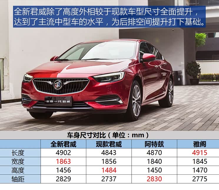 上汽通用别克 君威 2017款 基本型 上汽通用别克 君威 2017款 基本型