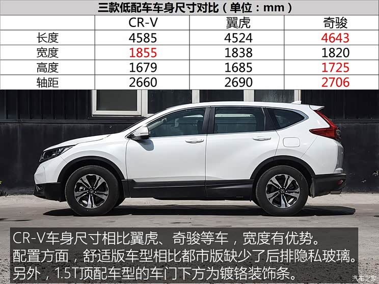 东风本田 本田CR-V 2017款 240TURBO CVT两驱舒适版 东风本田 本田CR-V 2017款 240TURBO CVT两驱舒适版