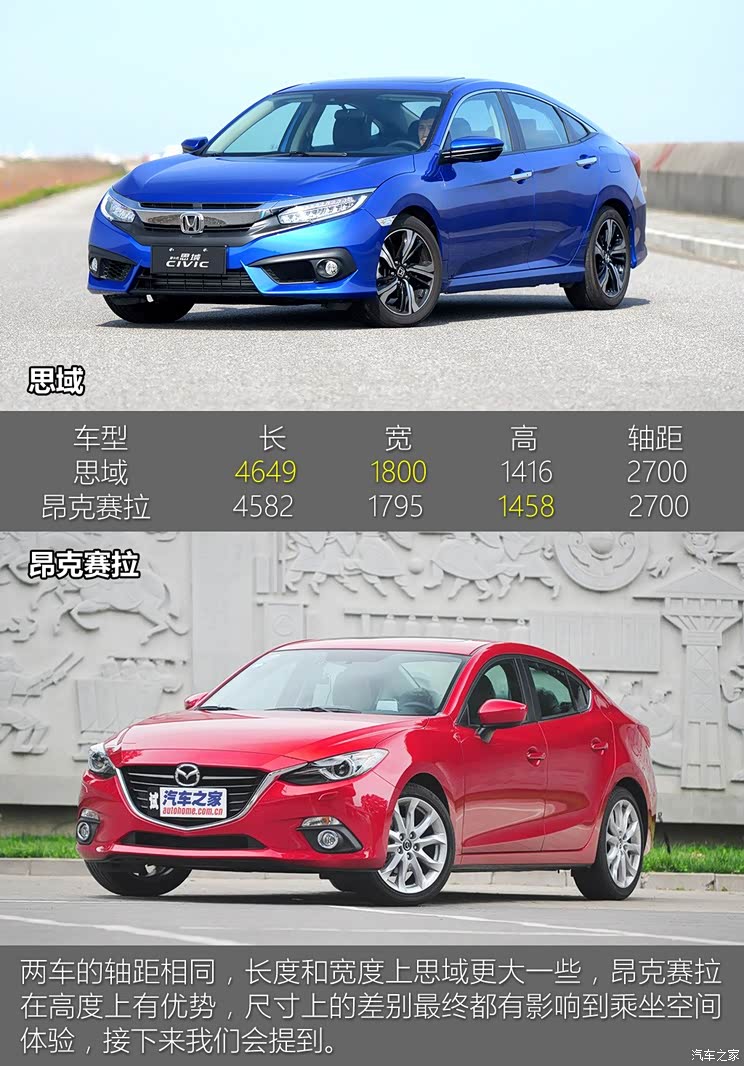 东风本田 思域 2016款 220TURBO 自动尊贵版