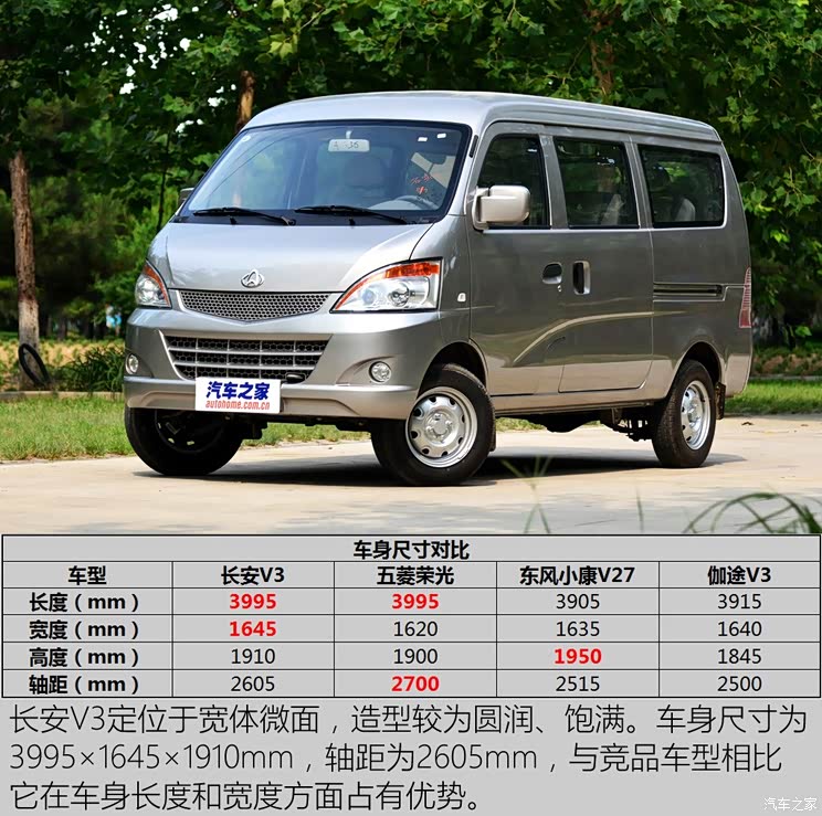 长安跨越 长安V3 2016款 1.2L标准型DK12-10