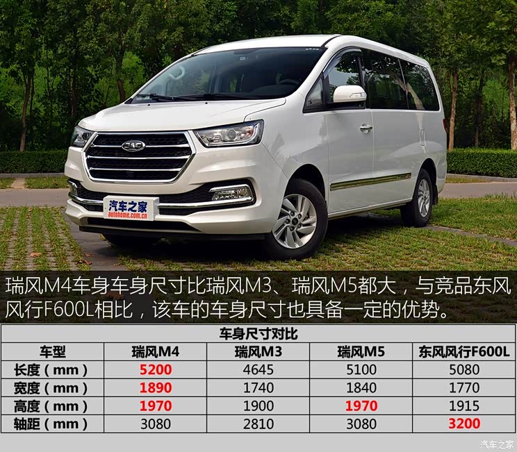 江淮汽车 瑞风M4 2016款 2.0L 手动智能豪华型 江淮汽车 瑞风M4 2016款 2.0L 手动智能豪华型