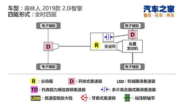 汽车之家